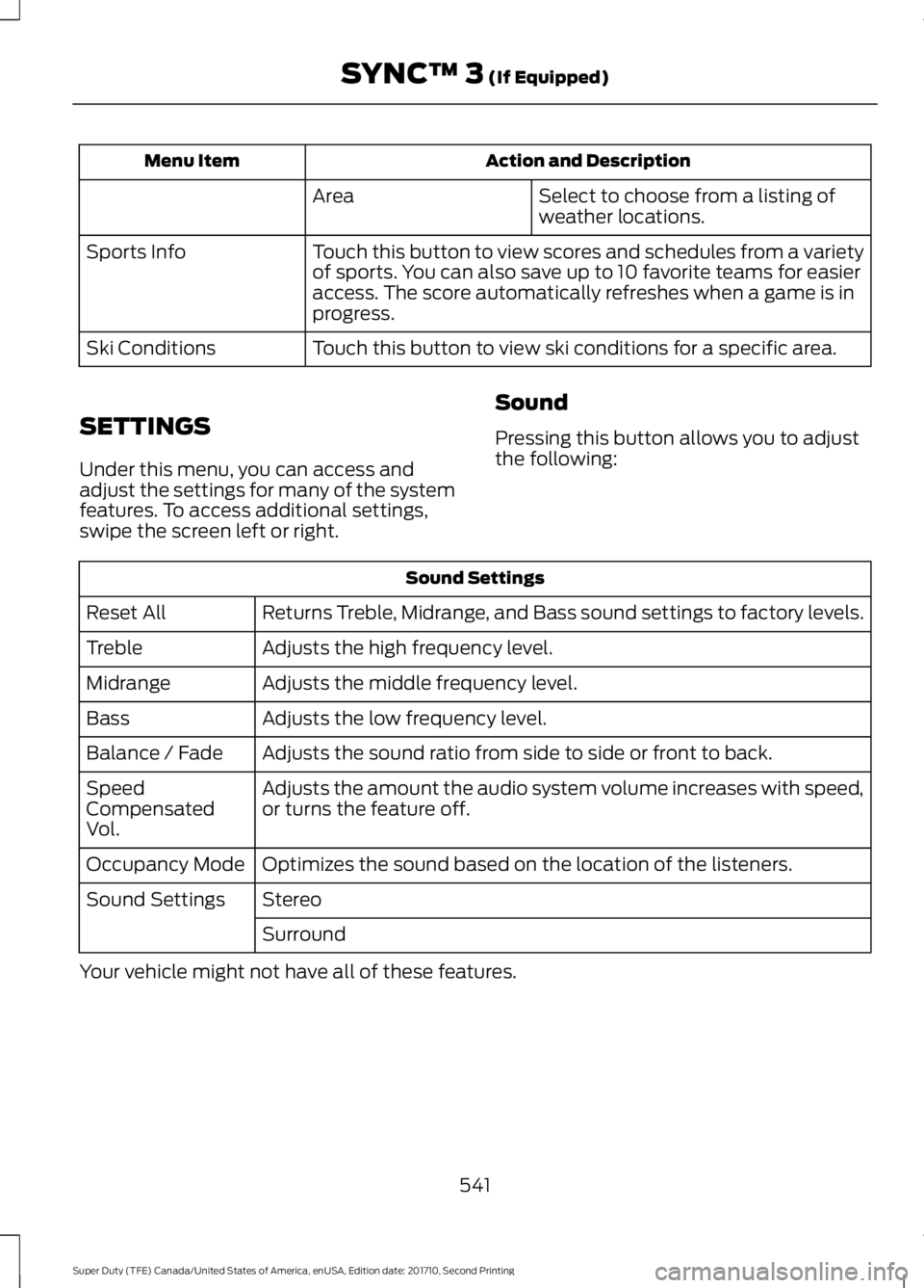 FORD F450 SUPER DUTY 2017  Owners Manual Action and DescriptionMenu Item
Select to choose from a listing ofweather locations.Area
Touch this button to view scores and schedules from a varietyof sports. You can also save up to 10 favorite tea