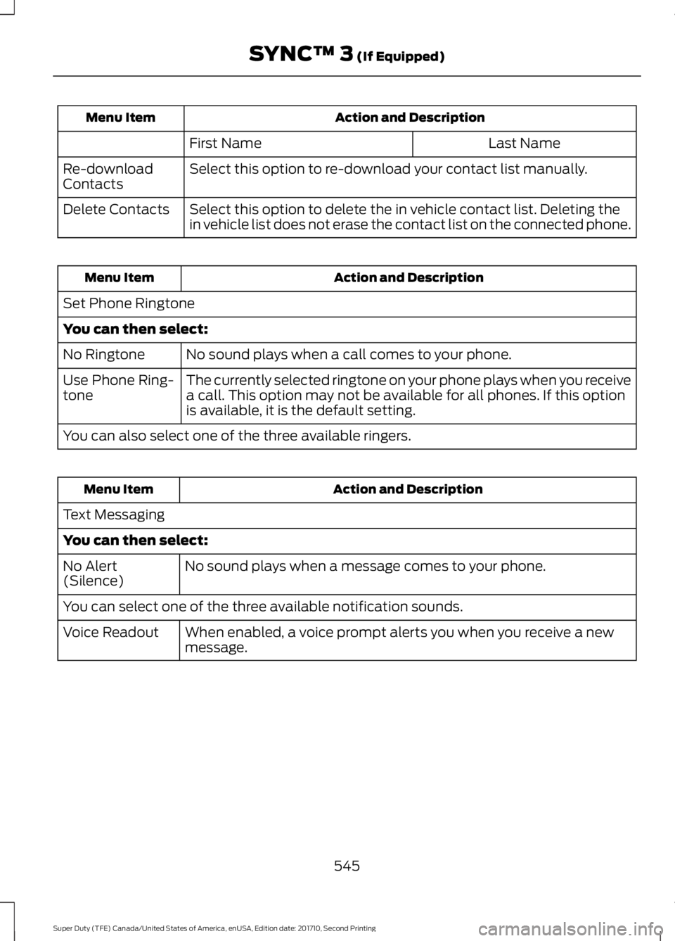 FORD F450 SUPER DUTY 2017  Owners Manual Action and DescriptionMenu Item
Last NameFirst Name
Select this option to re-download your contact list manually.Re-downloadContacts
Select this option to delete the in vehicle contact list. Deleting 