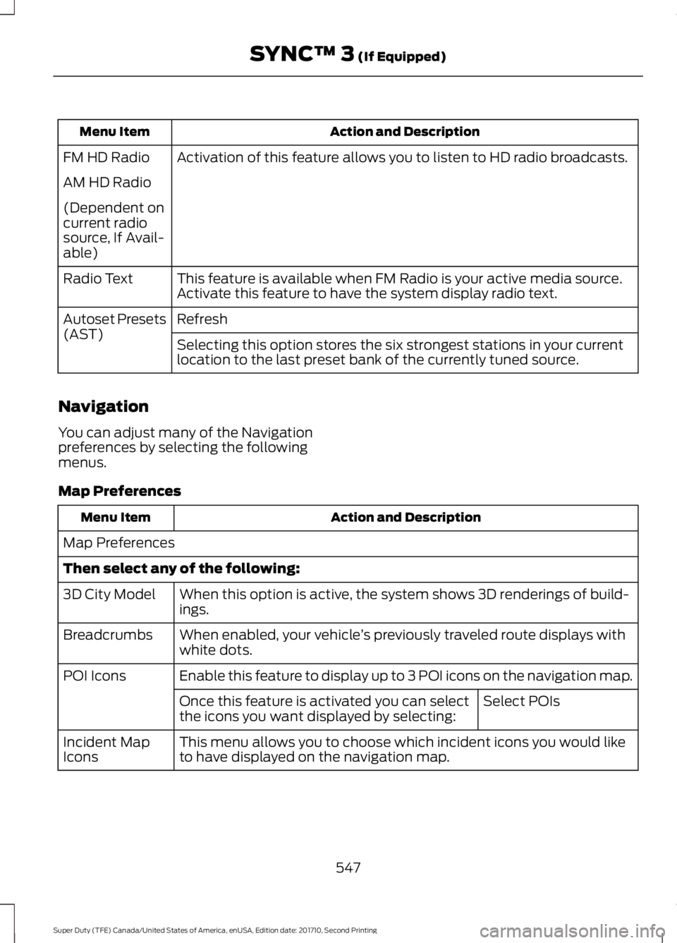 FORD F450 SUPER DUTY 2017  Owners Manual Action and DescriptionMenu Item
Activation of this feature allows you to listen to HD radio broadcasts.FM HD Radio
AM HD Radio
(Dependent oncurrent radiosource, If Avail-able)
This feature is availabl