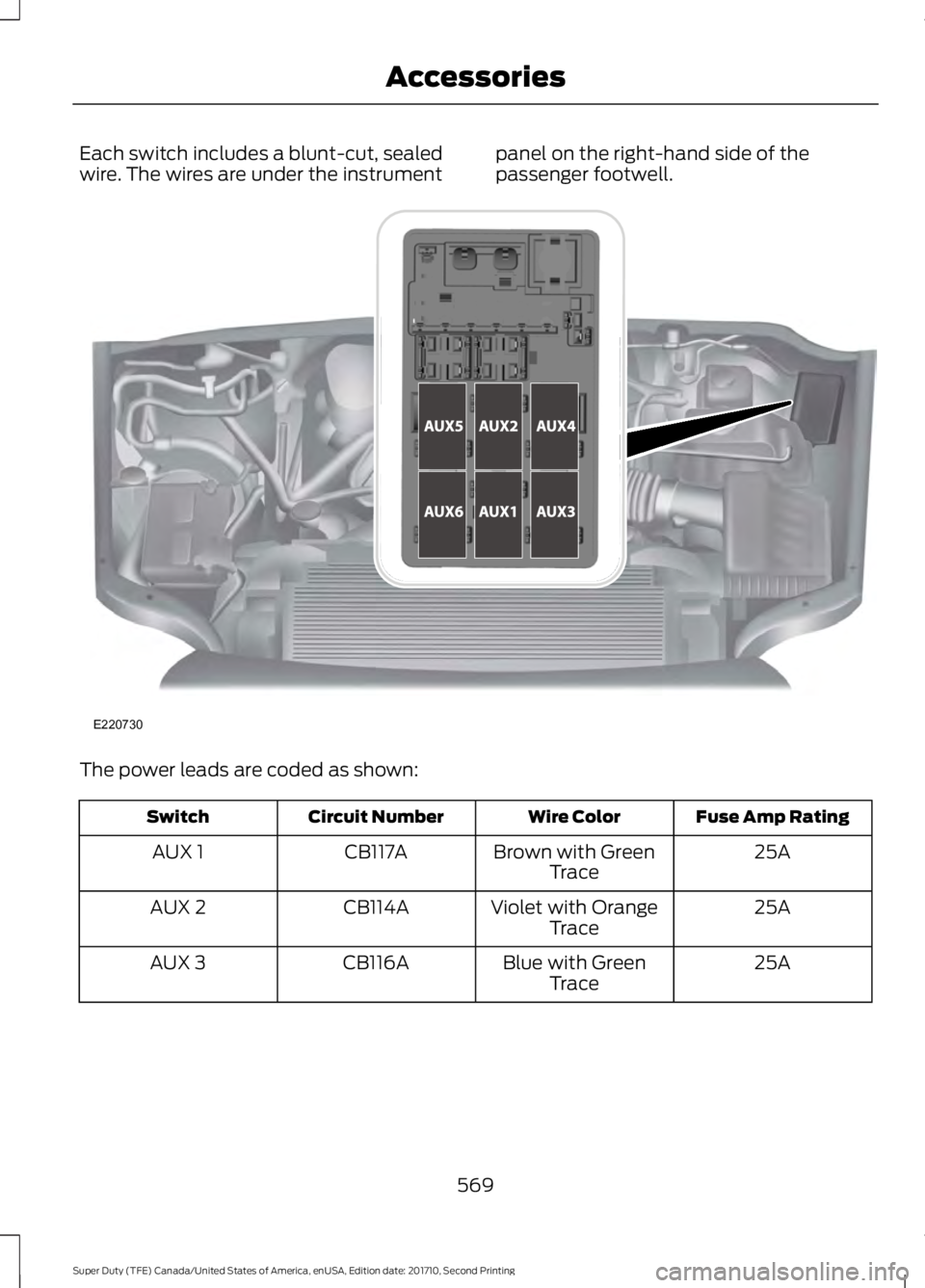 FORD F450 SUPER DUTY 2017  Owners Manual Each switch includes a blunt-cut, sealedwire. The wires are under the instrumentpanel on the right-hand side of thepassenger footwell.
The power leads are coded as shown:
Fuse Amp RatingWire ColorCirc