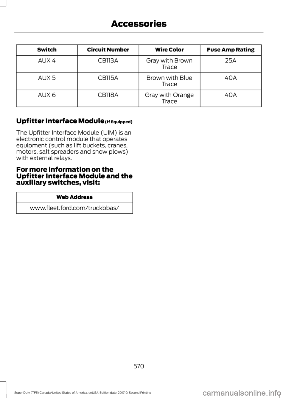 FORD F450 SUPER DUTY 2017  Owners Manual Fuse Amp RatingWire ColorCircuit NumberSwitch
25AGray with BrownTraceCB113AAUX 4
40ABrown with BlueTraceCB115AAUX 5
40AGray with OrangeTraceCB118AAUX 6
Upfitter Interface Module (If Equipped)
The Upfi
