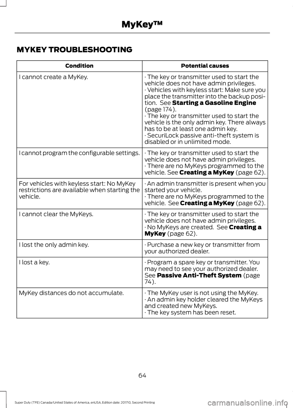 FORD F450 SUPER DUTY 2017  Owners Manual MYKEY TROUBLESHOOTING
Potential causesCondition
· The key or transmitter used to start thevehicle does not have admin privileges.I cannot create a MyKey.
· Vehicles with keyless start: Make sure you