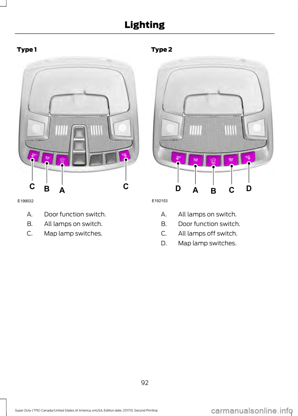 FORD F450 SUPER DUTY 2017  Owners Manual Type 1
Door function switch.A.
All lamps on switch.B.
Map lamp switches.C.
Type 2
All lamps on switch.A.
Door function switch.B.
All lamps off switch.C.
Map lamp switches.D.
92
Super Duty (TFE) Canada