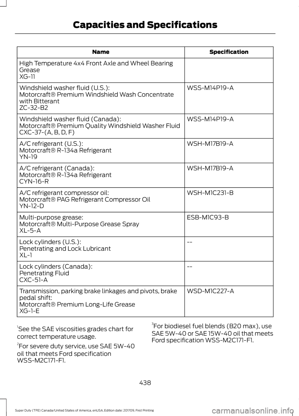 FORD F450 SUPER DUTY 2018  Owners Manual Specification
Name
High Temperature 4x4 Front Axle and Wheel Bearing
Grease
XG-11 WSS-M14P19-A
Windshield washer fluid (U.S.):
Motorcraft® Premium Windshield Wash Concentrate
with Bitterant
ZC-32-B2
