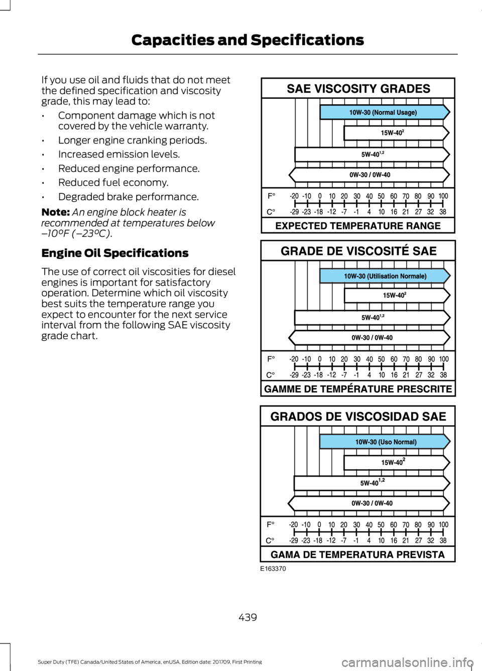 FORD F450 SUPER DUTY 2018  Owners Manual If you use oil and fluids that do not meet
the defined specification and viscosity
grade, this may lead to:
•
Component damage which is not
covered by the vehicle warranty.
• Longer engine crankin