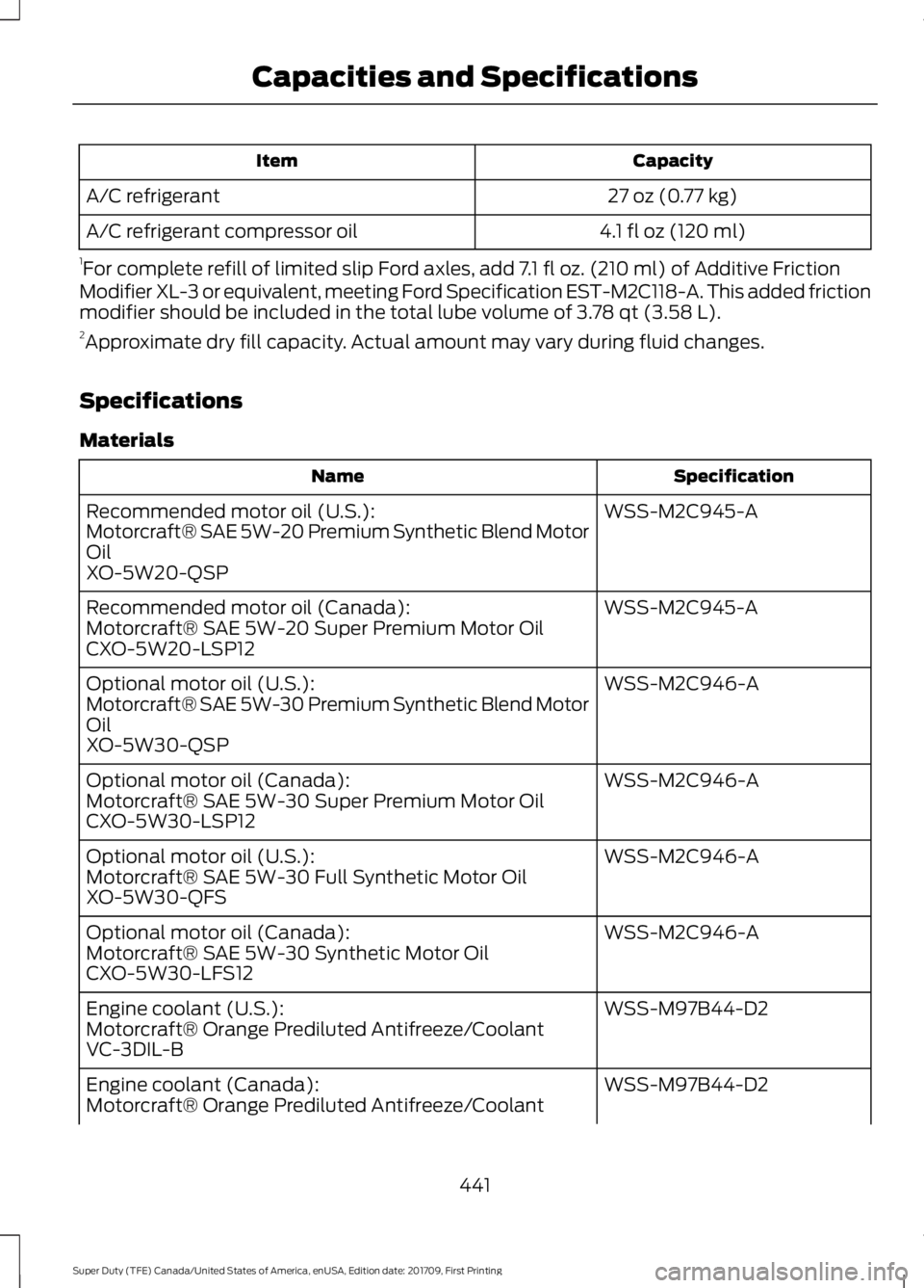 FORD F450 SUPER DUTY 2018  Owners Manual Capacity
Item
27 oz (0.77 kg)
A/C refrigerant
4.1 fl oz (120 ml)
A/C refrigerant compressor oil
1 For complete refill of limited slip Ford axles, add 7.1 fl oz. (210 ml) of Additive Friction
Modifier 