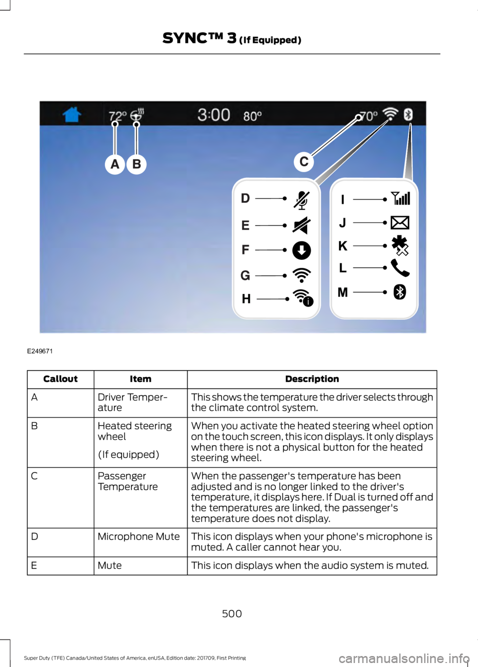 FORD F450 SUPER DUTY 2018  Owners Manual Description
Item
Callout
This shows the temperature the driver selects through
the climate control system.
Driver Temper-
ature
A
When you activate the heated steering wheel option
on the touch screen