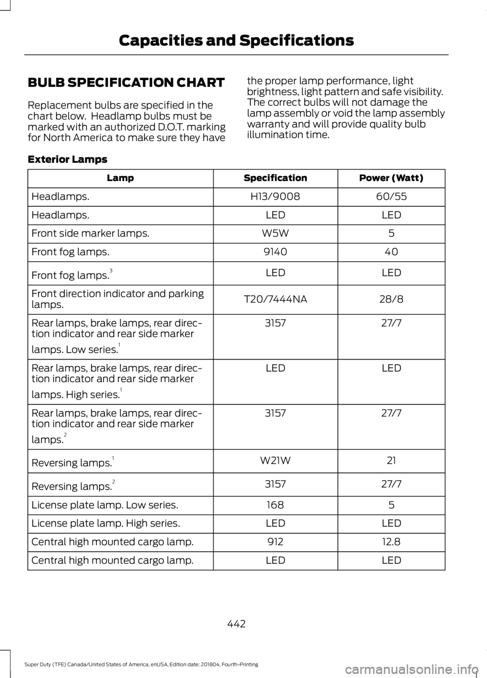 FORD F450 SUPER DUTY 2019 Owners Manual BULB SPECIFICATION CHART
Replacement bulbs are specified in the
chart below. Headlamp bulbs must be
marked with an authorized D.O.T. marking
for North America to make sure they have
the proper lamp p FORD F450 SUPER DUTY 2019 Owners Manual BULB SPECIFICATION CHART
Replacement bulbs are specified in the
chart below. Headlamp bulbs must be
marked with an authorized D.O.T. marking
for North America to make sure they have
the proper lamp p