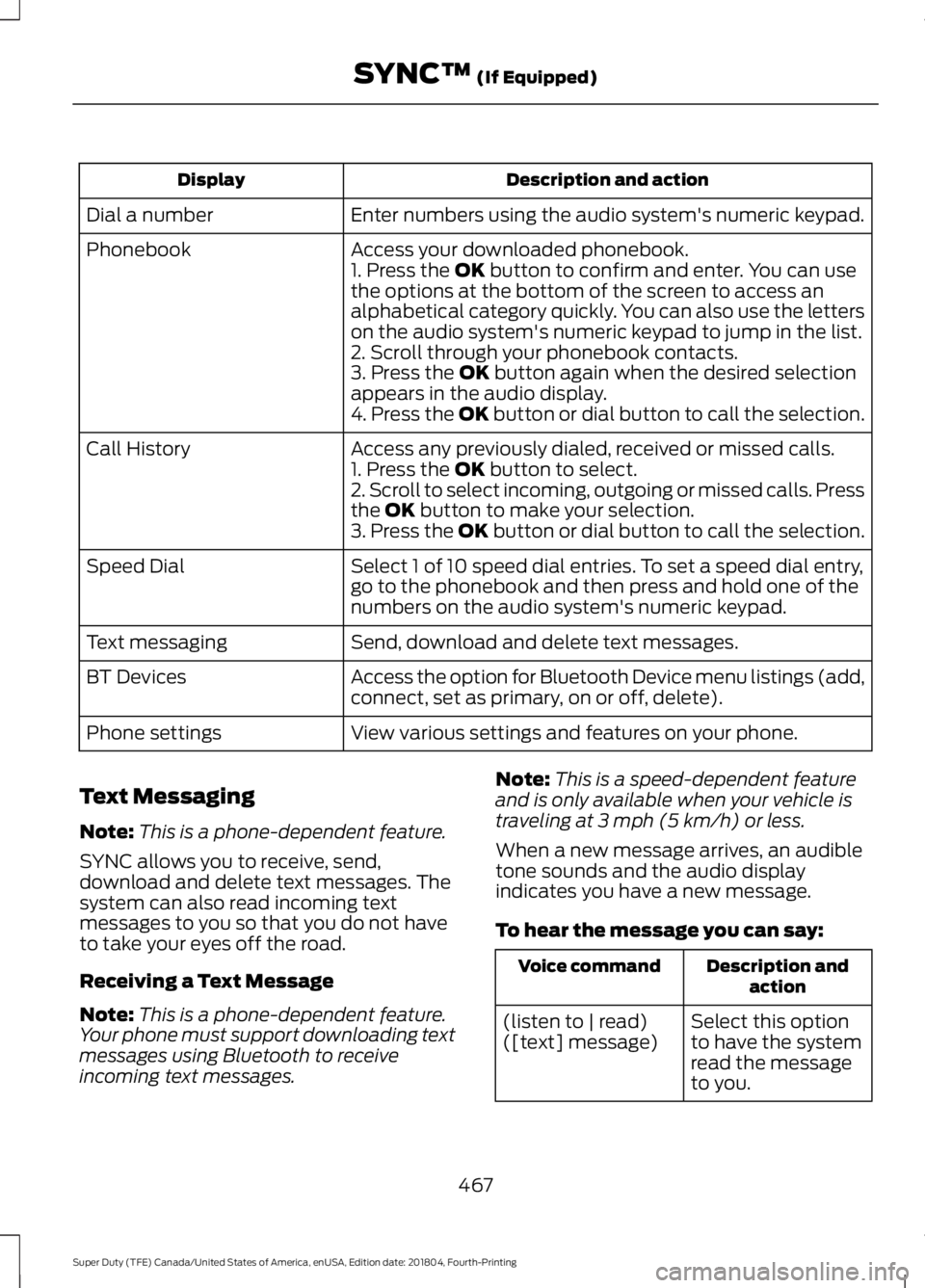 FORD F450 SUPER DUTY 2019 Owners Manual Description and action
Display
Enter numbers using the audio system's numeric keypad.
Dial a number
Access your downloaded phonebook.
Phonebook
1. Press the OK button to confirm and enter. You can FORD F450 SUPER DUTY 2019 Owners Manual Description and action
Display
Enter numbers using the audio system's numeric keypad.
Dial a number
Access your downloaded phonebook.
Phonebook
1. Press the OK button to confirm and enter. You can