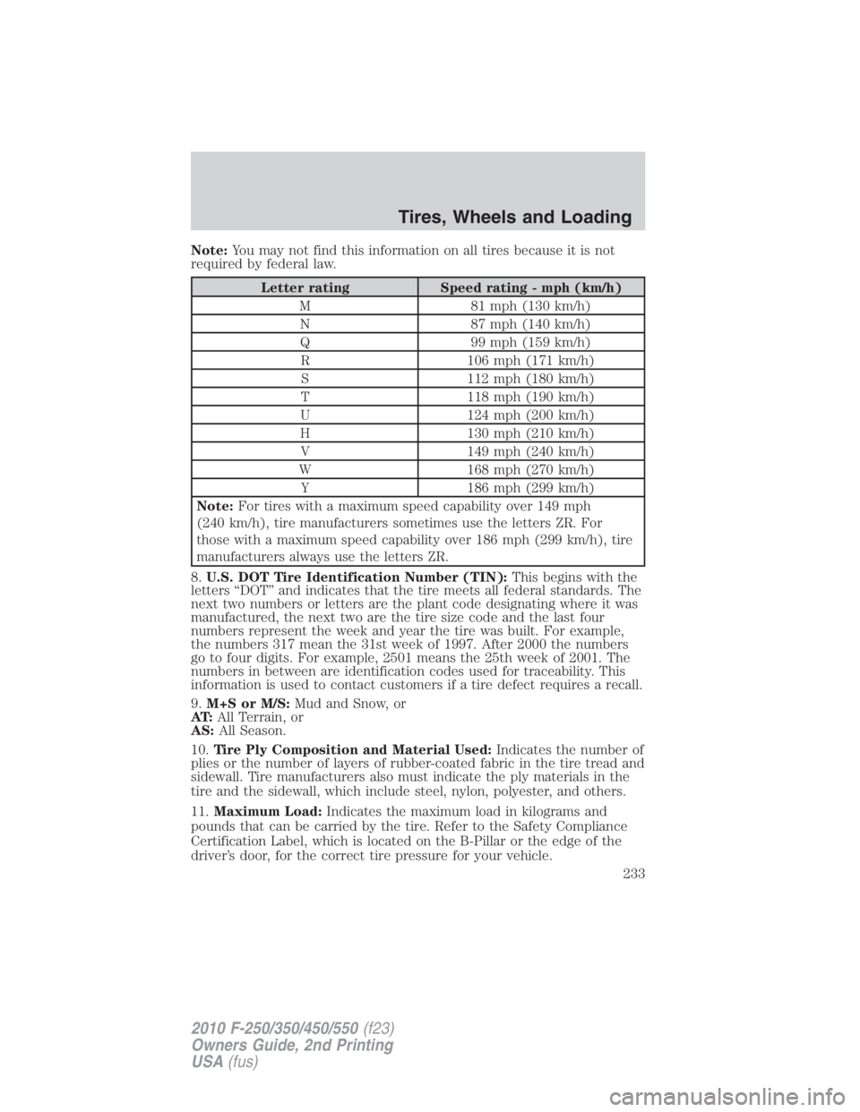 FORD F550 2010  Owners Manual Note: You may not find this information on all tires because it is not
required by federal law.
Letter rating Speed rating - mph (km/h)
M 81 mph (130 km/h)
N 87 mph (140 km/h)
Q 99 mph (159 km/h)
R 10