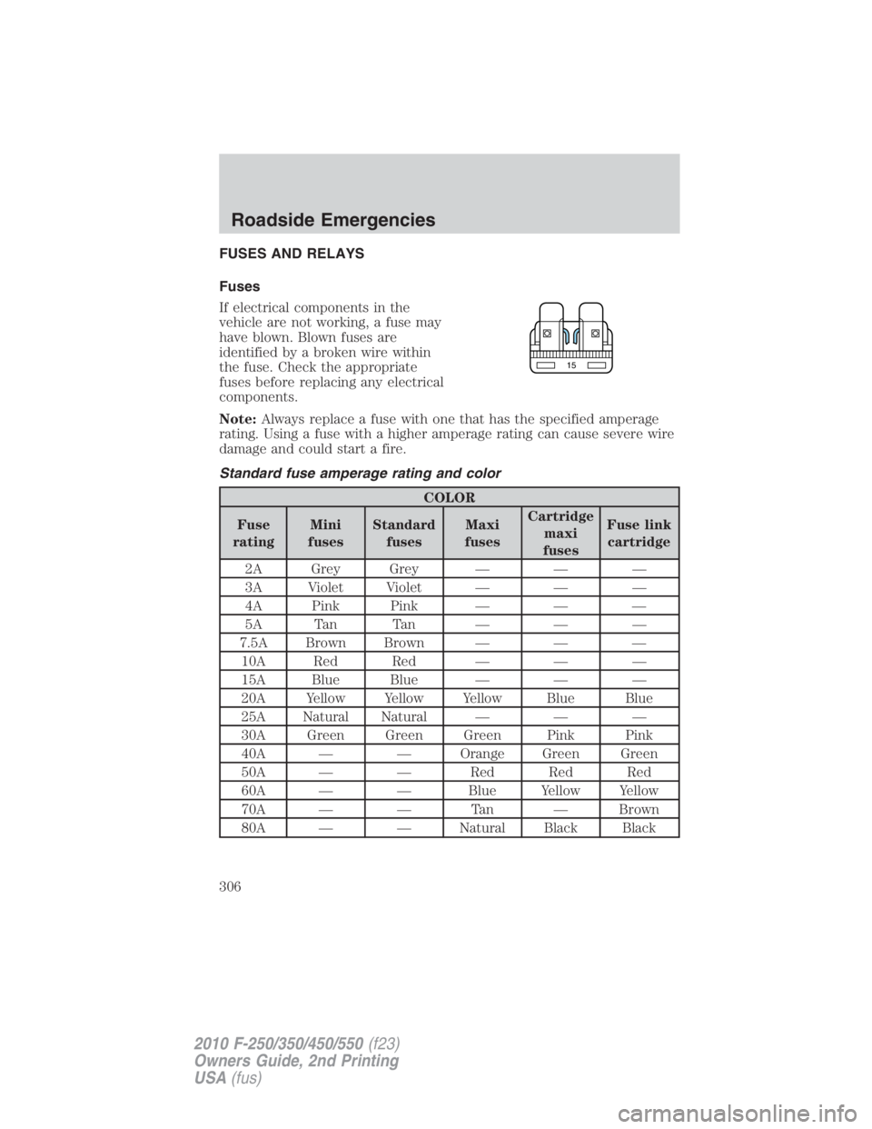 FORD F550 2010  Owners Manual FUSES AND RELAYS
Fuses
If electrical components in the
vehicle are not working, a fuse may
have blown. Blown fuses are
identified by a broken wire within
the fuse. Check the appropriate
fuses before r