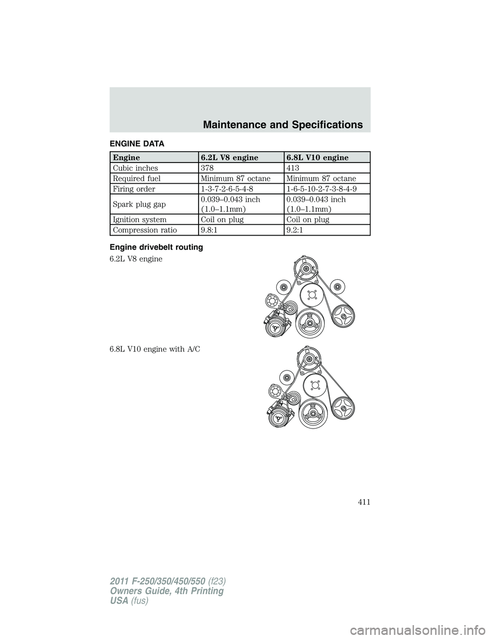 FORD F550 2011  Owners Manual ENGINE DATA
Engine 6.2L V8 engine 6.8L V10 engine
Cubic inches 378 413
Required fuel Minimum 87 octane Minimum 87 octane
Firing order 1-3-7-2-6-5-4-8 1-6-5-10-2-7-3-8-4-9
Spark plug gap 0.039–0.043 