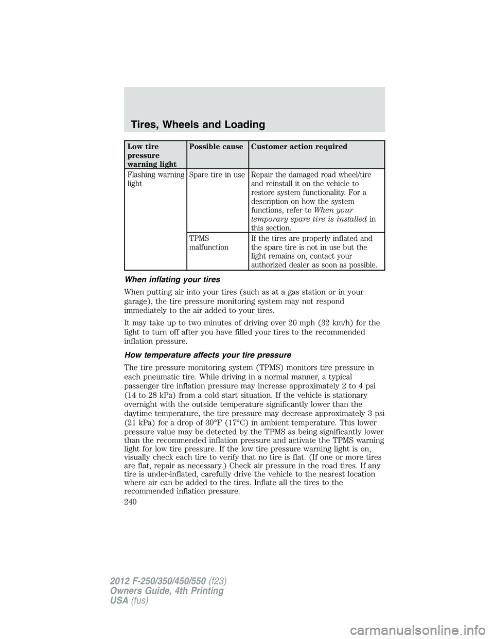 FORD F550 2012  Owners Manual Low tire
pressure
warning light Possible cause Customer action required
Flashing warning
light Spare tire in use Repair the damaged road wheel/tire
and reinstall it on the vehicle to
restore system fu