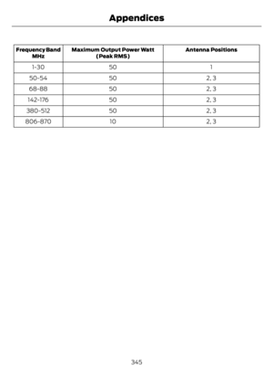 Page 349