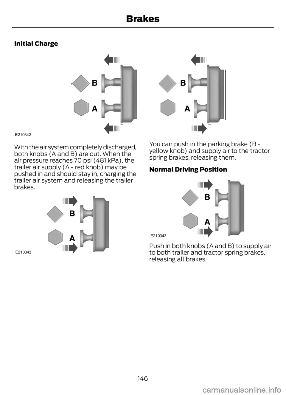 FORD F650/750 2023  Owners Manual Initial Charge
E210342
With the air system completely discharged,
both knobs (A and B) are out. When the
air pressure reaches 70 psi (481 kPa), the
trailer air supply (A - red knob) may be
pushed in a