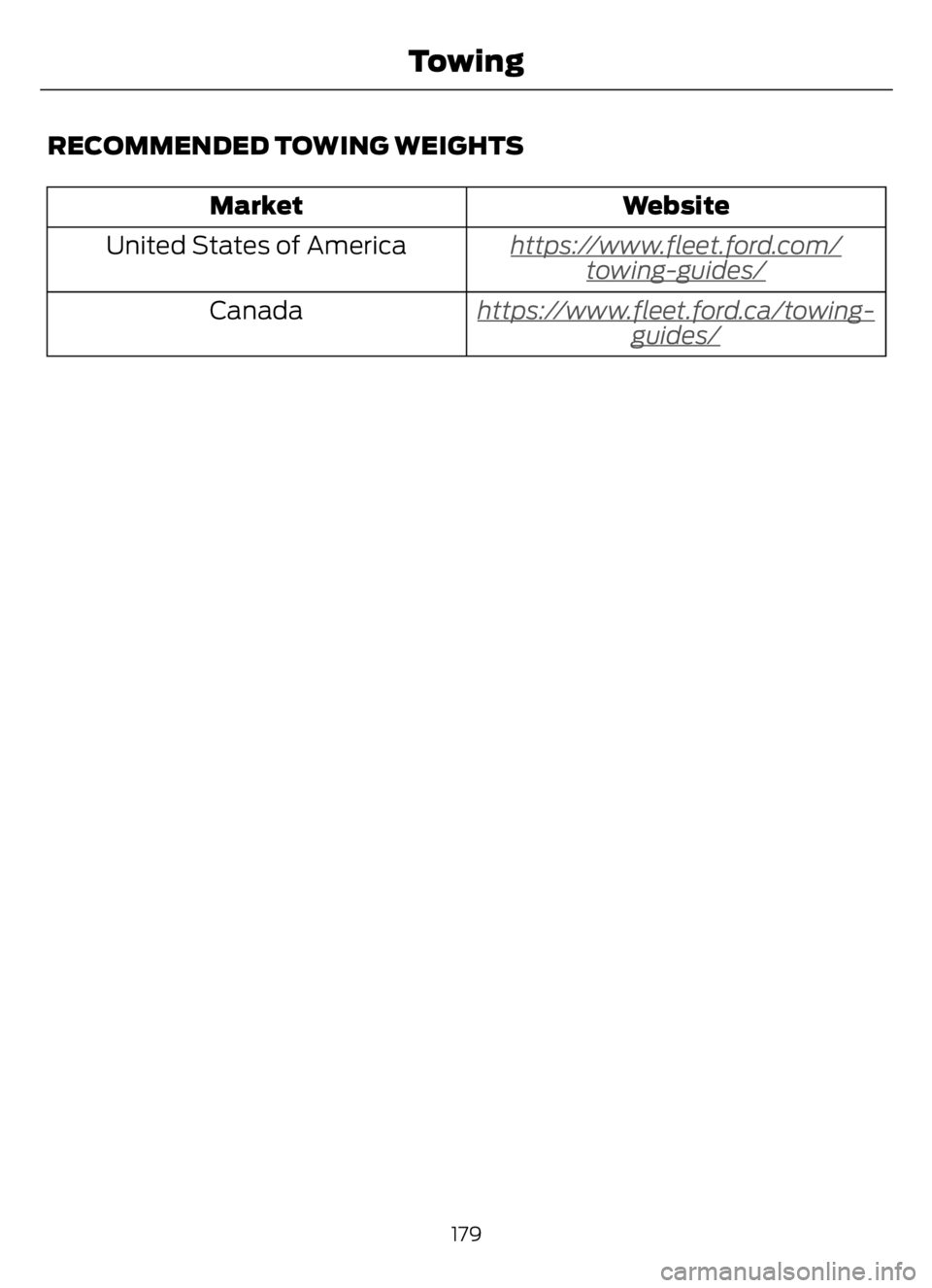 FORD F650/750 2023  Owners Manual RECOMMENDED TOWING WEIGHTS
Website Market
ht
tps://www.fleet.ford.com/towing-guides/United States of America
ht
tps://www.fleet.ford.ca/towing-guides/Canada
179
Towing 