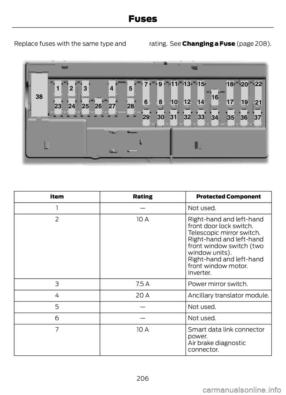 FORD F650/750 2023  Owners Manual Replace fuses with the same type and rating.  See Changing a Fuse (page 208).
598E145984
Protected Component Rating Item
Not used. — 1
Right-hand and left-hand
front door lock switch. 10 A 2
Telesco