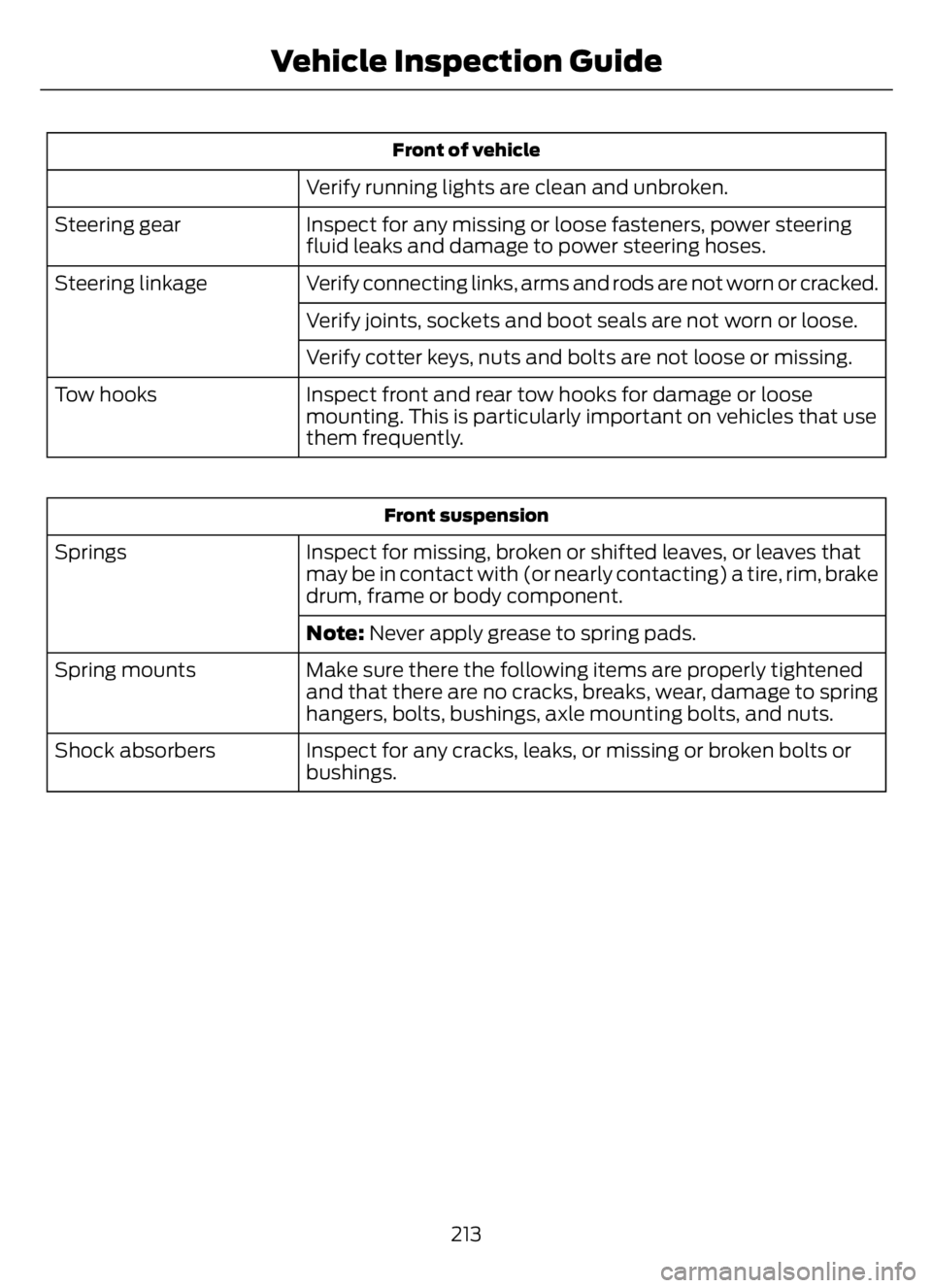 FORD F650/750 2023  Owners Manual Front of vehicle
Verify running lights are clean and unbroken.
Inspect for any missing or loose fasteners, power steering
fluid leaks and damage to power steering hoses. Steering gear
Verify connectin