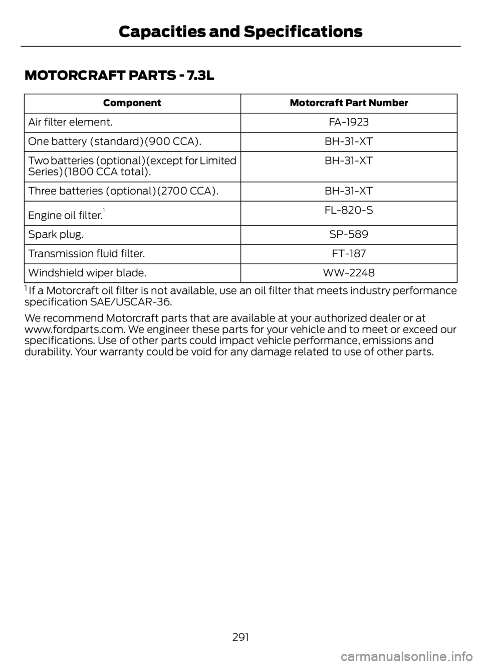 FORD F650/750 2023  Owners Manual MOTORCRAFT PARTS - 7.3L
Motorcraft Part Number Component
FA-1923 Air filter element.
BH-31-XT One battery (standard)(900 CCA).
BH-31-XT Two batteries (optional)(except for Limited
Series)(1800 CCA tot