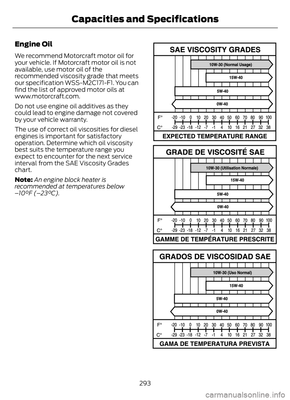 FORD F650/750 2023  Owners Manual Engine Oil
We recommend Motorcraft motor oil for
your vehicle. If Motorcraft motor oil is not
available, use motor oil of the
recommended viscosity grade that meets
our specification WSS-M2C171-F1. Yo