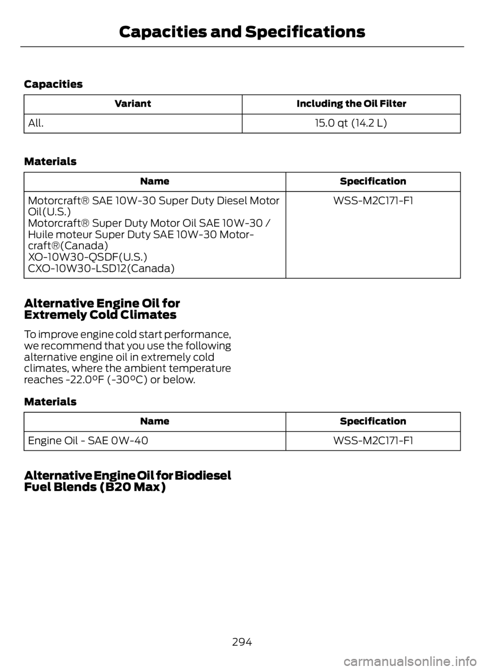 FORD F650/750 2023  Owners Manual Capacities
Including the Oil Filter Variant
15.0 qt (14.2 L) All.
Materials
Specification Name
WSS-M2C171-F1 Motorcraft® SAE 10W-30 Super Duty Diesel Motor
Oil(U.S.)
Motorcraft® Super Duty Motor Oil