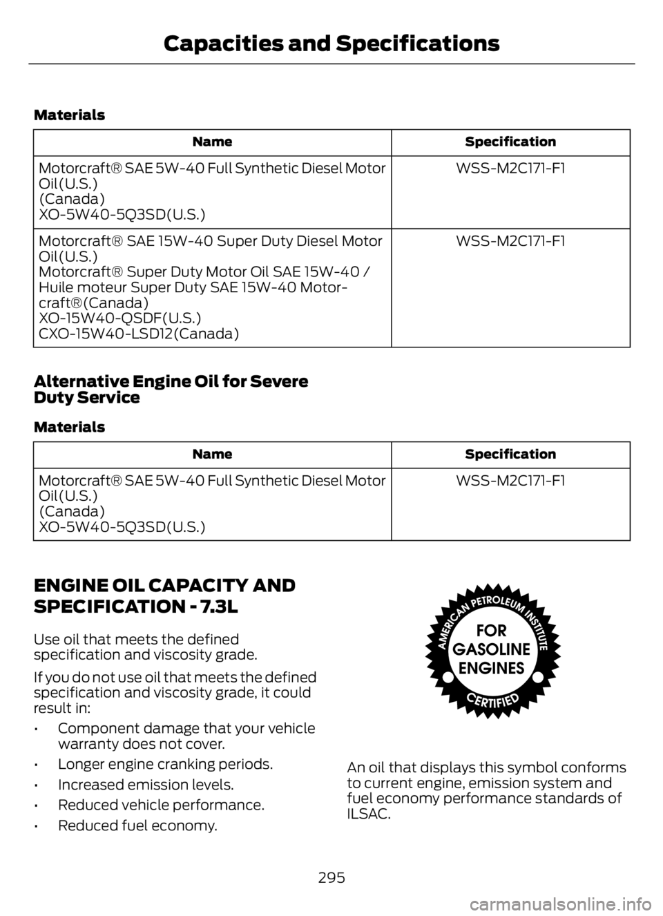 FORD F650/750 2023  Owners Manual Materials
Specification Name
WSS-M2C171-F1 Motorcraft® SAE 5W-40 Full Synthetic Diesel Motor
Oil(U.S.)
(Canada)
XO-5W40-5Q3SD(U.S.)
WSS-M2C171-F1 Motorcraft® SAE 15W-40 Super Duty Diesel Motor
Oil(U
