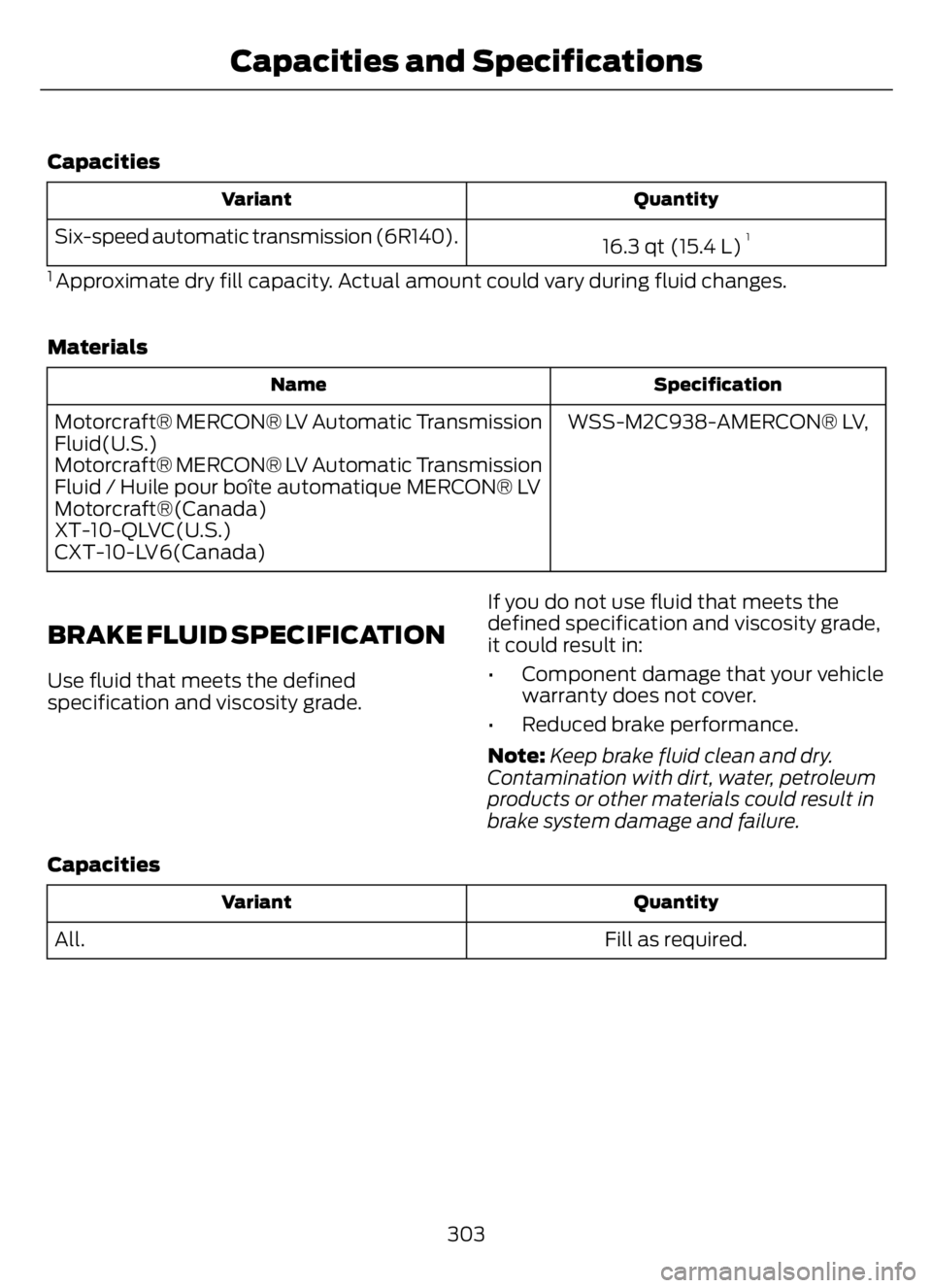 FORD F650/750 2023  Owners Manual Capacities
Quantity Variant
16.3 qt (15.4 L)1Six-speed automatic transmission (6R140).
1 Approximate dry fill capacity. Actual amount could vary during fluid changes.
Materials
Specification Name
WSS-