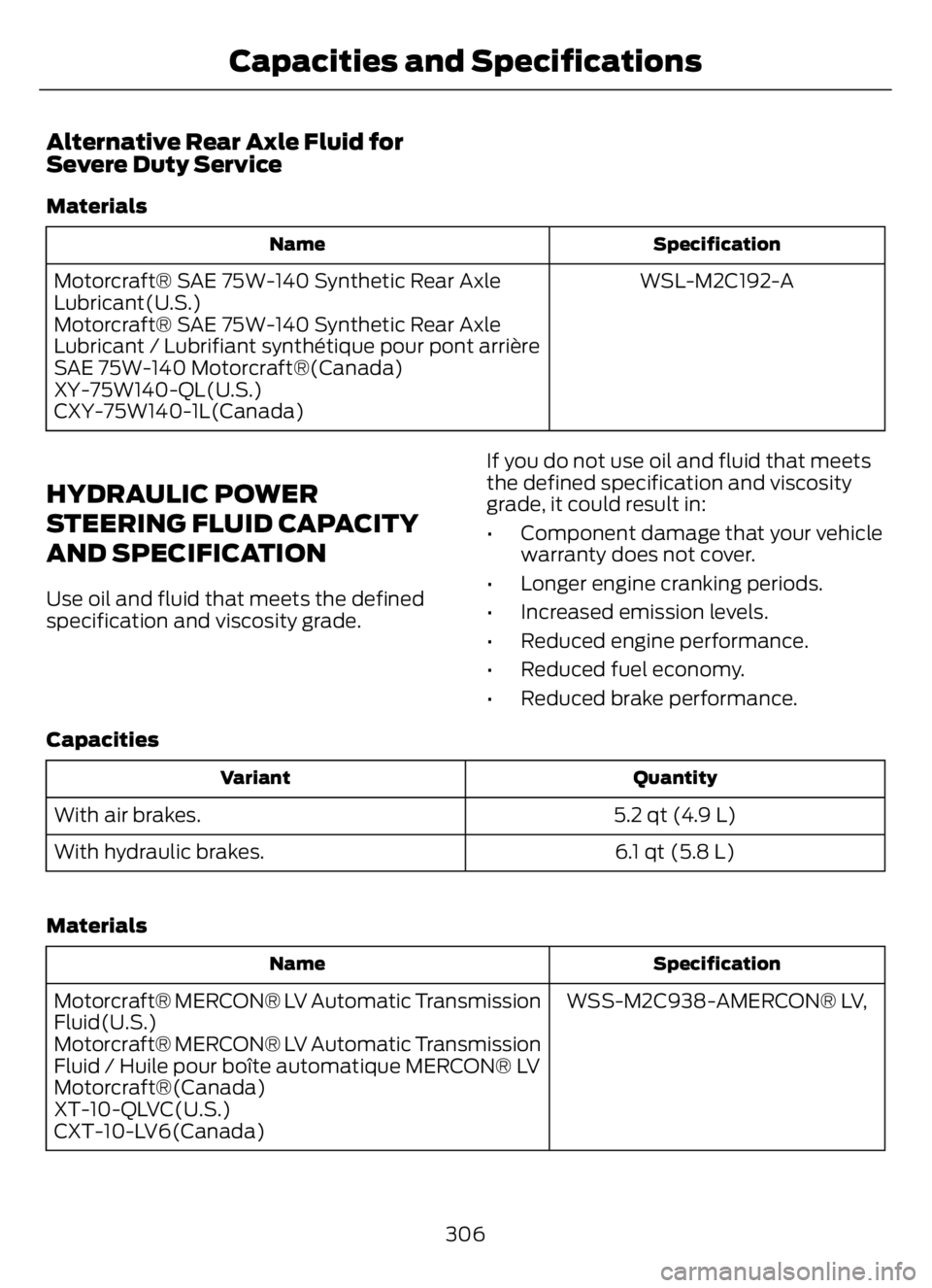 FORD F650/750 2023  Owners Manual Alternative Rear Axle Fluid for
Severe Duty Service
Materials
Specification Name
WSL-M2C192-A Motorcraft® SAE 75W-140 Synthetic Rear Axle
Lubricant(U.S.)
Motorcraft® SAE 75W-140 Synthetic Rear Axle

