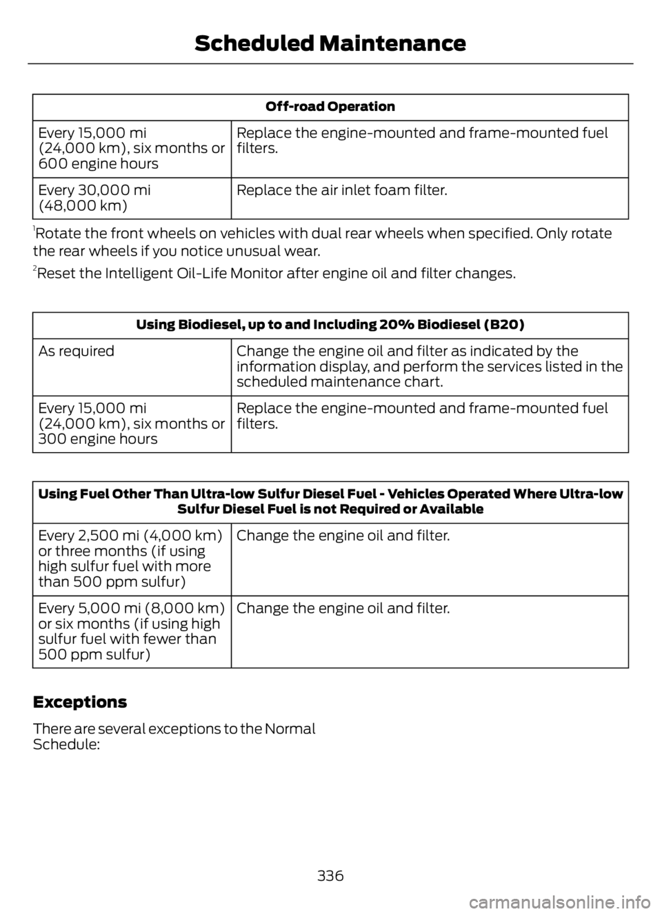 FORD F650/750 2023  Owners Manual Off-road Operation
Replace the engine-mounted and frame-mounted fuel
filters. Every 15,000 mi
(24,000 km), six months or
600 engine hours
Replace the air inlet foam filter. Every 30,000 mi
(48,000 km)