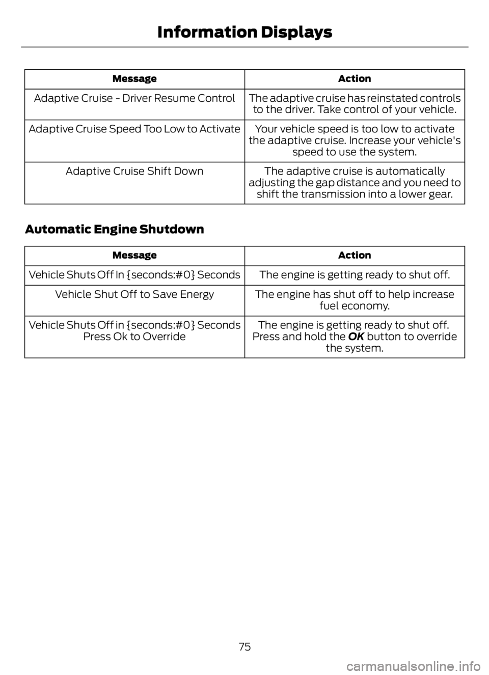 FORD F650/750 2023  Owners Manual Action Message
The adaptive cruise has reinstated controls
to the driver. Take control of your vehicle. Adaptive Cruise - Driver Resume Control
Your vehicle speed is too low to activate
the adaptive c