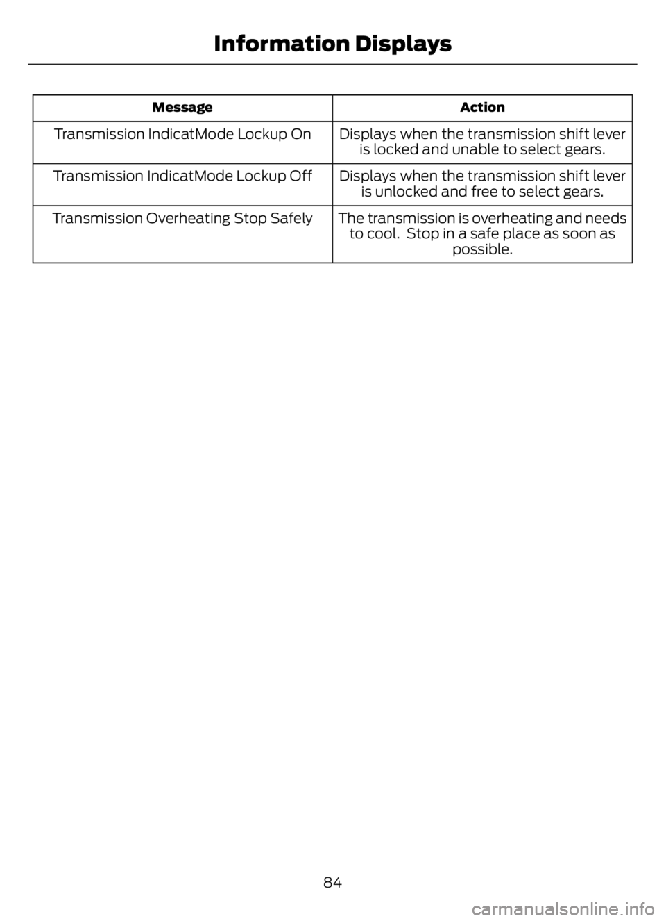 FORD F650/750 2023  Owners Manual Action Message
Displays when the transmission shift lever
is locked and unable to select gears. Transmission IndicatMode Lockup On
Displays when the transmission shift lever
is unlocked and free to se
