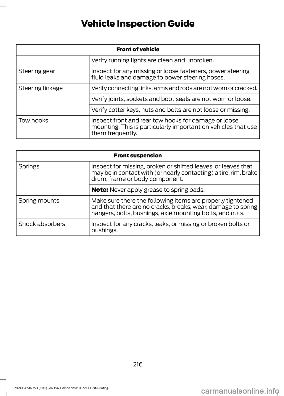 FORD F650/750 2024  Owners Manual Front of vehicle
Verify running lights are clean and unbroken.
Inspect for any missing or loose fasteners, power steeringfluid leaks and damage to power steering hoses.Steering gear
Verify connecting 