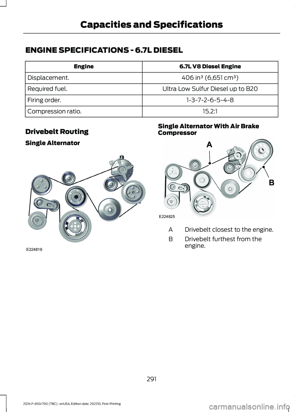 FORD F650/750 2024  Owners Manual ENGINE SPECIFICATIONS - 6.7L DIESEL
6.7L V8 Diesel EngineEngine
406 in³ (6,651 cm³)Displacement.
Ultra Low Sulfur Diesel up to B20Required fuel.
1-3-7-2-6-5-4-8Firing order.
15.2:1Compression ratio.