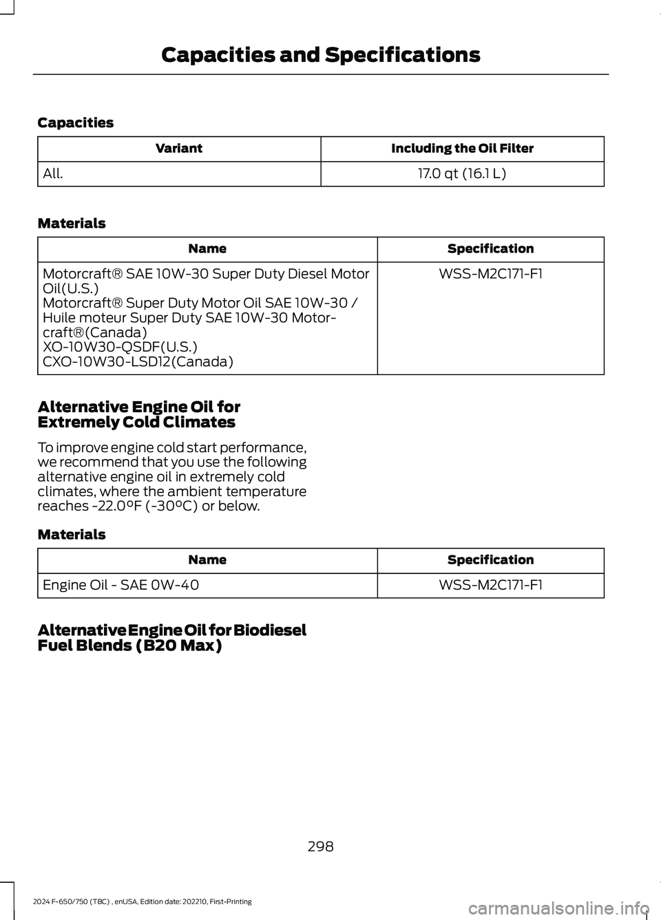 FORD F650/750 2024  Owners Manual Capacities
Including the Oil FilterVariant
17.0 qt (16.1 L)All.
Materials
SpecificationName
WSS-M2C171-F1Motorcraft® SAE 10W-30 Super Duty Diesel MotorOil(U.S.)Motorcraft® Super Duty Motor Oil SAE 1