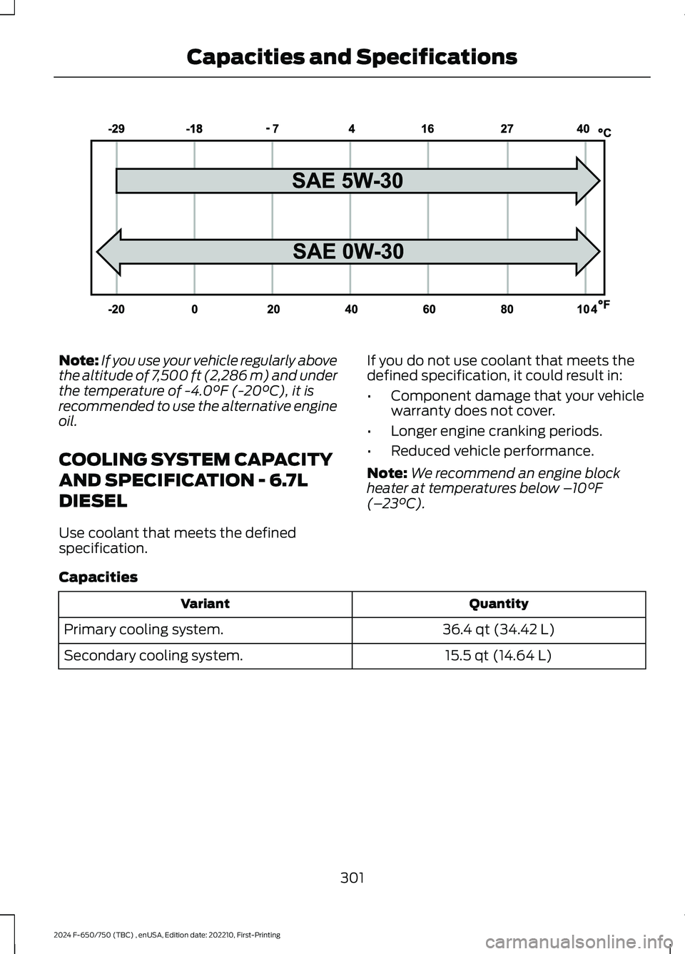 FORD F650/750 2024  Owners Manual Note:If you use your vehicle regularly abovethe altitude of 7,500 ft (2,286 m) and underthe temperature of -4.0°F (-20°C), it isrecommended to use the alternative engineoil.
COOLING SYSTEM CAPACITY
