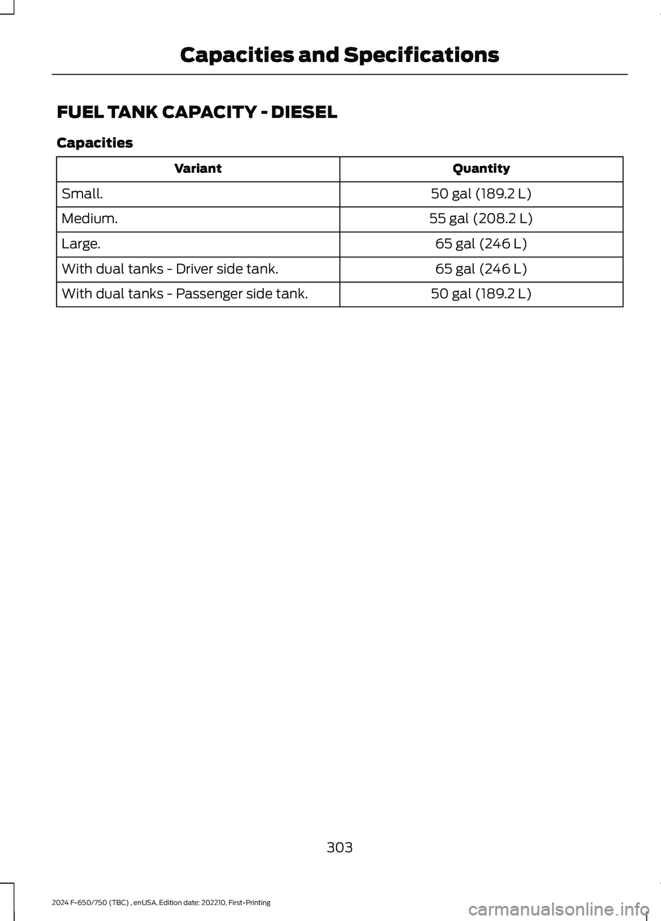 FORD F650/750 2024  Owners Manual FUEL TANK CAPACITY - DIESEL
Capacities
QuantityVariant
50 gal (189.2 L)Small.
55 gal (208.2 L)Medium.
65 gal (246 L)Large.
65 gal (246 L)With dual tanks - Driver side tank.
50 gal (189.2 L)With dual t