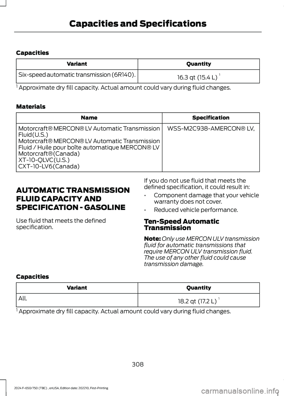 FORD F650/750 2024  Owners Manual Capacities
QuantityVariant
16.3 qt (15.4 L)1Six-speed automatic transmission (6R140).
1 Approximate dry fill capacity. Actual amount could vary during fluid changes.
Materials
SpecificationName
WSS-M2