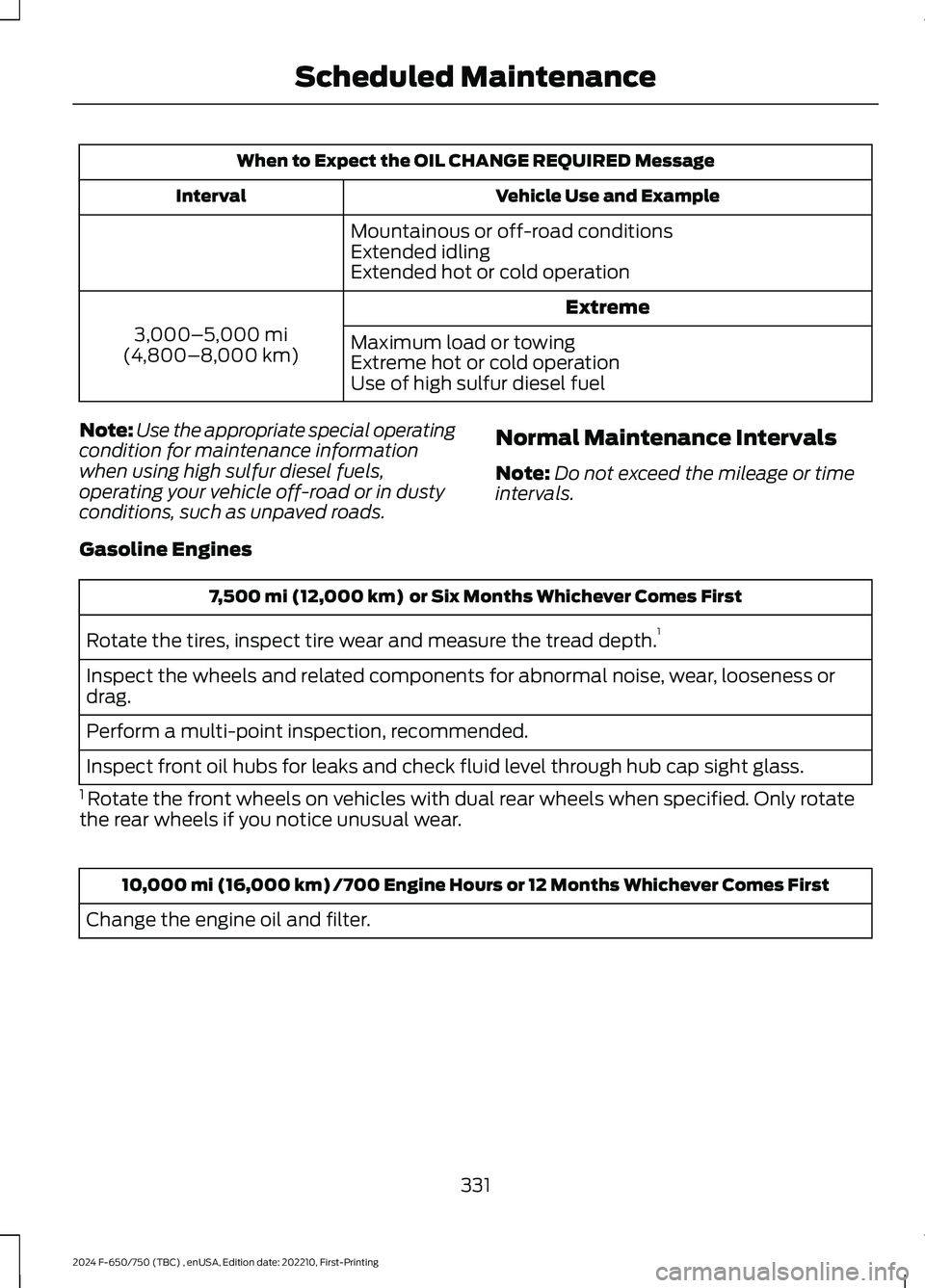 FORD F650/750 2024  Owners Manual When to Expect the OIL CHANGE REQUIRED Message
Vehicle Use and ExampleInterval
Mountainous or off-road conditionsExtended idlingExtended hot or cold operation
Extreme
3,000–5,000 mi(4,800–8,000 km
