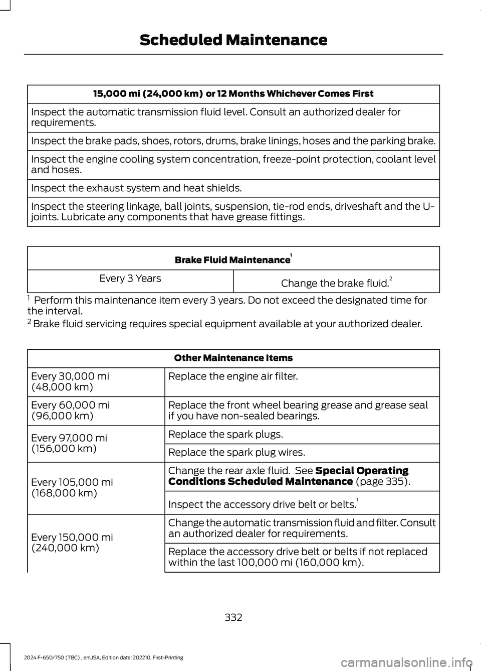 FORD F650/750 2024  Owners Manual 15,000 mi (24,000 km) or 12 Months Whichever Comes First
Inspect the automatic transmission fluid level. Consult an authorized dealer forrequirements.
Inspect the brake pads, shoes, rotors, drums, bra