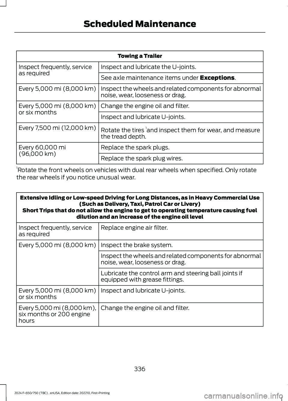 FORD F650/750 2024  Owners Manual Towing a Trailer
Inspect and lubricate the U-joints.Inspect frequently, serviceas requiredSee axle maintenance items under Exceptions.
Inspect the wheels and related components for abnormalnoise, wear