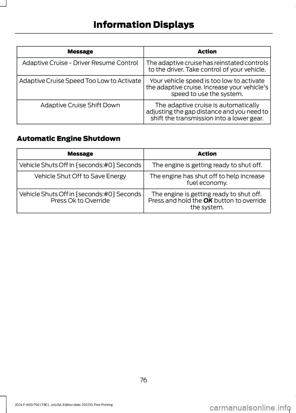 FORD F650/750 2024  Owners Manual ActionMessage
The adaptive cruise has reinstated controlsto the driver. Take control of your vehicle.Adaptive Cruise - Driver Resume Control
Your vehicle speed is too low to activatethe adaptive cruis