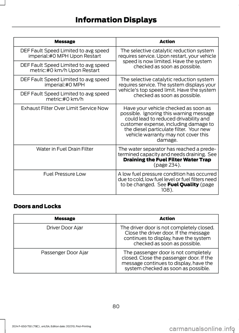 FORD F650/750 2024  Owners Manual ActionMessage
The selective catalytic reduction systemrequires service. Upon restart, your vehiclespeed is now limited. Have the systemchecked as soon as possible.
DEF Fault Speed Limited to avg speed