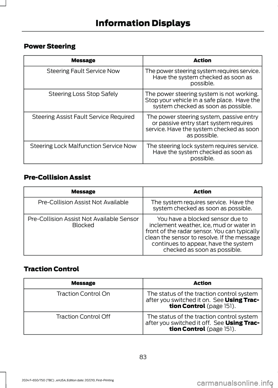 FORD F650/750 2024  Owners Manual Power Steering
ActionMessage
The power steering system requires service.Have the system checked as soon aspossible.
Steering Fault Service Now
The power steering system is not working.Stop your vehicl