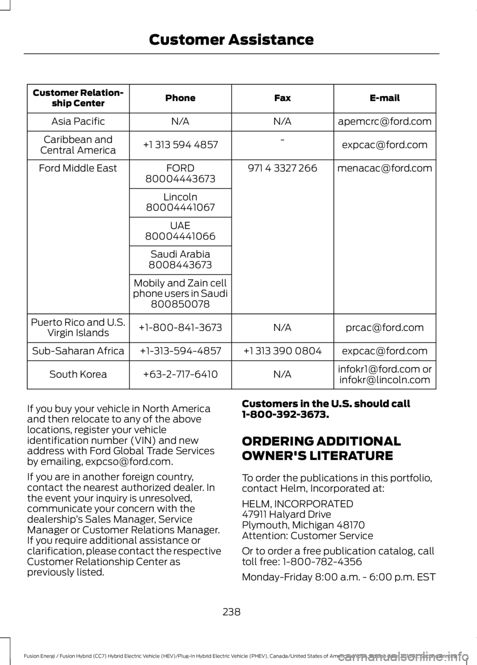 FORD FUSION ENERGI 2017  Owners Manual E-mailFaxPhoneCustomer Relation-ship Center
apemcrc@ford.comN/AN/AAsia Pacific
expcac@ford.com-+1 313 594 4857Caribbean andCentral America
menacac@ford.com971 4 3327 266FORDFord Middle East80004443673