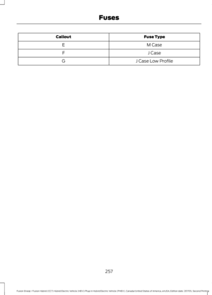 Page 260