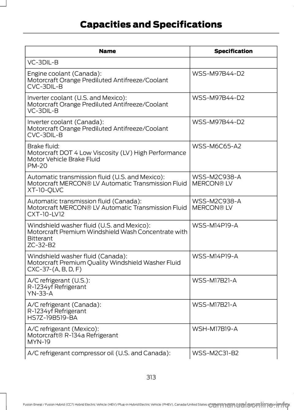 FORD FUSION ENERGI 2018  Owners Manual SpecificationName
VC-3DIL-B
WSS-M97B44-D2Engine coolant (Canada):Motorcraft Orange Prediluted Antifreeze/CoolantCVC-3DIL-B
WSS-M97B44-D2Inverter coolant (U.S. and Mexico):Motorcraft Orange Prediluted 