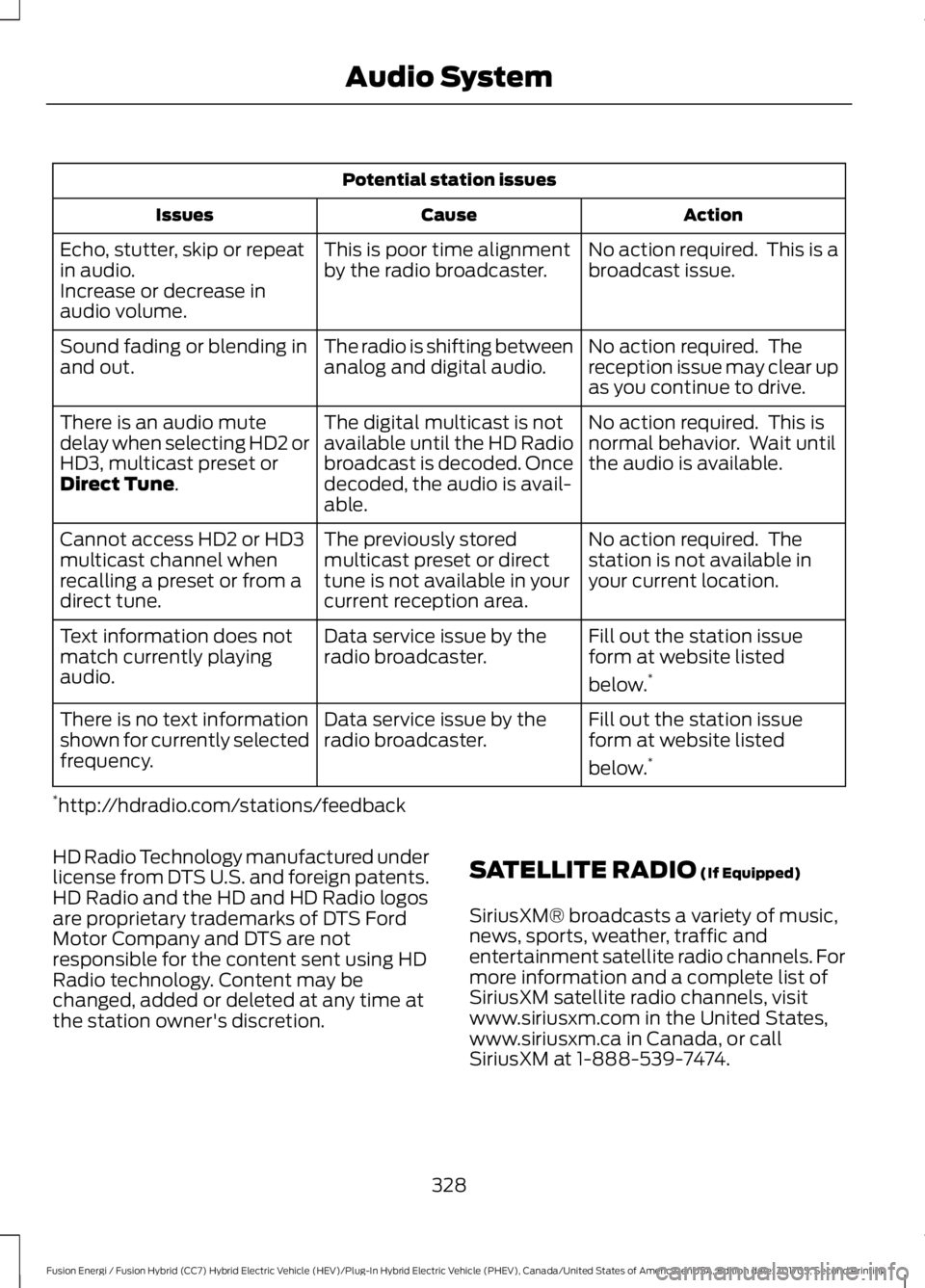 FORD FUSION ENERGI 2018  Owners Manual Potential station issues
ActionCauseIssues
No action required.  This is abroadcast issue.This is poor time alignmentby the radio broadcaster.Echo, stutter, skip or repeatin audio.Increase or decrease 