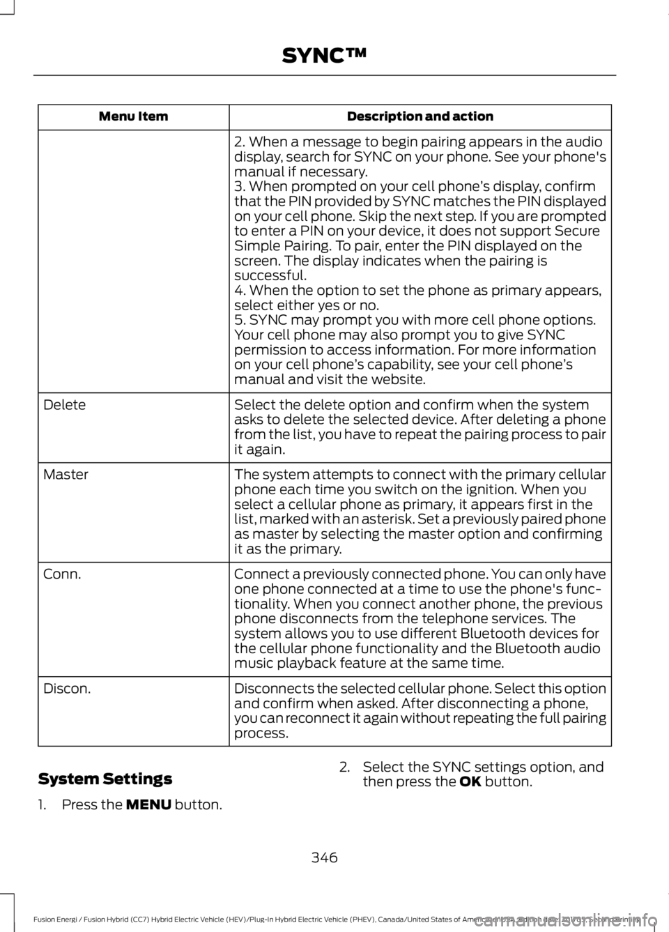 FORD FUSION ENERGI 2018  Owners Manual Description and actionMenu Item
2. When a message to begin pairing appears in the audiodisplay, search for SYNC on your phone. See your phone'smanual if necessary.3. When prompted on your cell pho