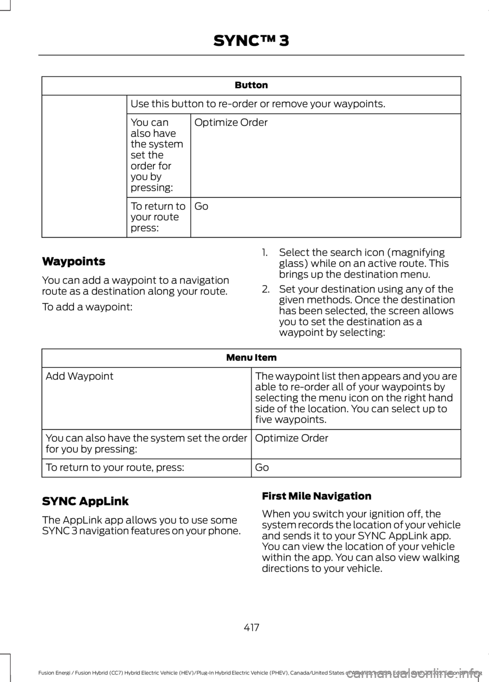 FORD FUSION ENERGI 2018  Owners Manual Button
Use this button to re-order or remove your waypoints.
Optimize OrderYou canalso havethe systemset theorder foryou bypressing:
GoTo return toyour routepress:
Waypoints
You can add a waypoint to 