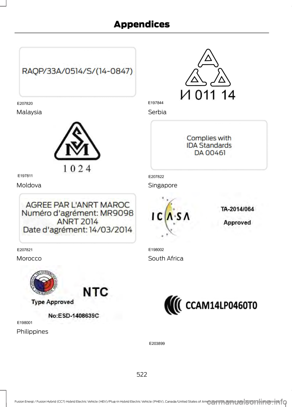 FORD FUSION ENERGI 2018  Owners Manual Malaysia
Moldova
Morocco
Philippines
Serbia
Singapore
South Africa
522
Fusion Energi / Fusion Hybrid (CC7) Hybrid Electric Vehicle (HEV)/Plug-In Hybrid Electric Vehicle (PHEV), Canada/United States of